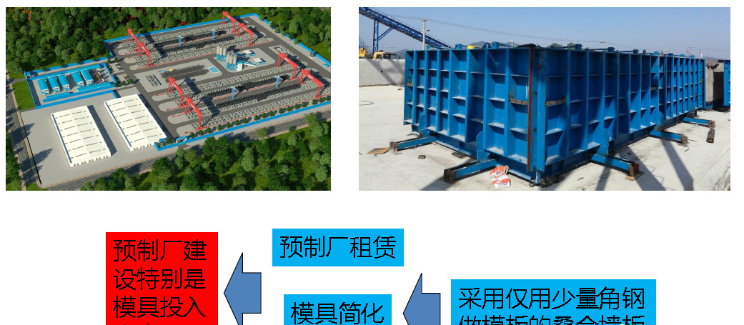 城市綜合管廊4大前沿技術(shù)丨全套預制裝配施工技術(shù)詳解和工藝對比