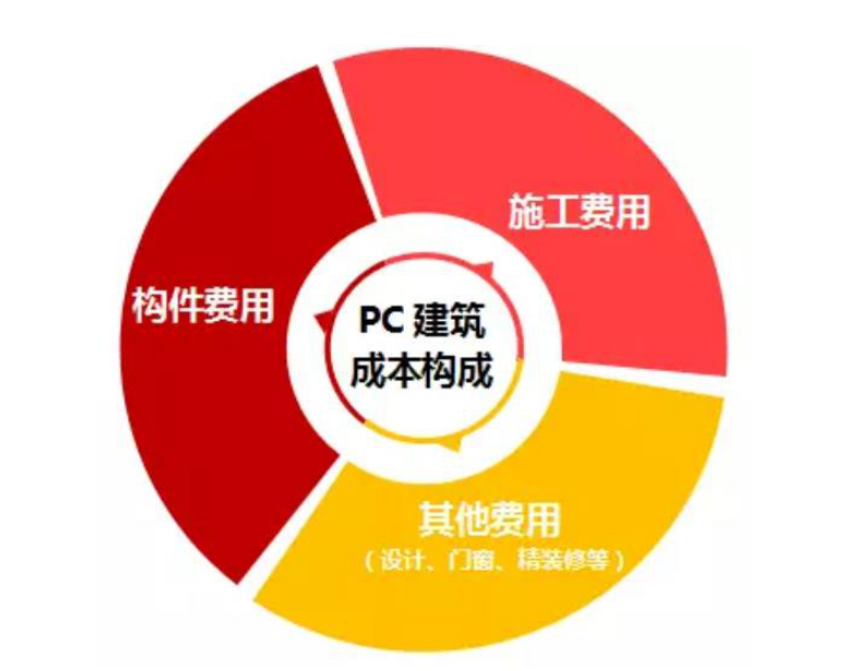 混凝土預制構件行業(yè)發(fā)展現狀及前景預測