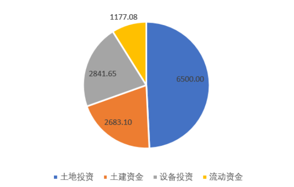 投資建設PC工廠(chǎng)之前需要做足哪些準備